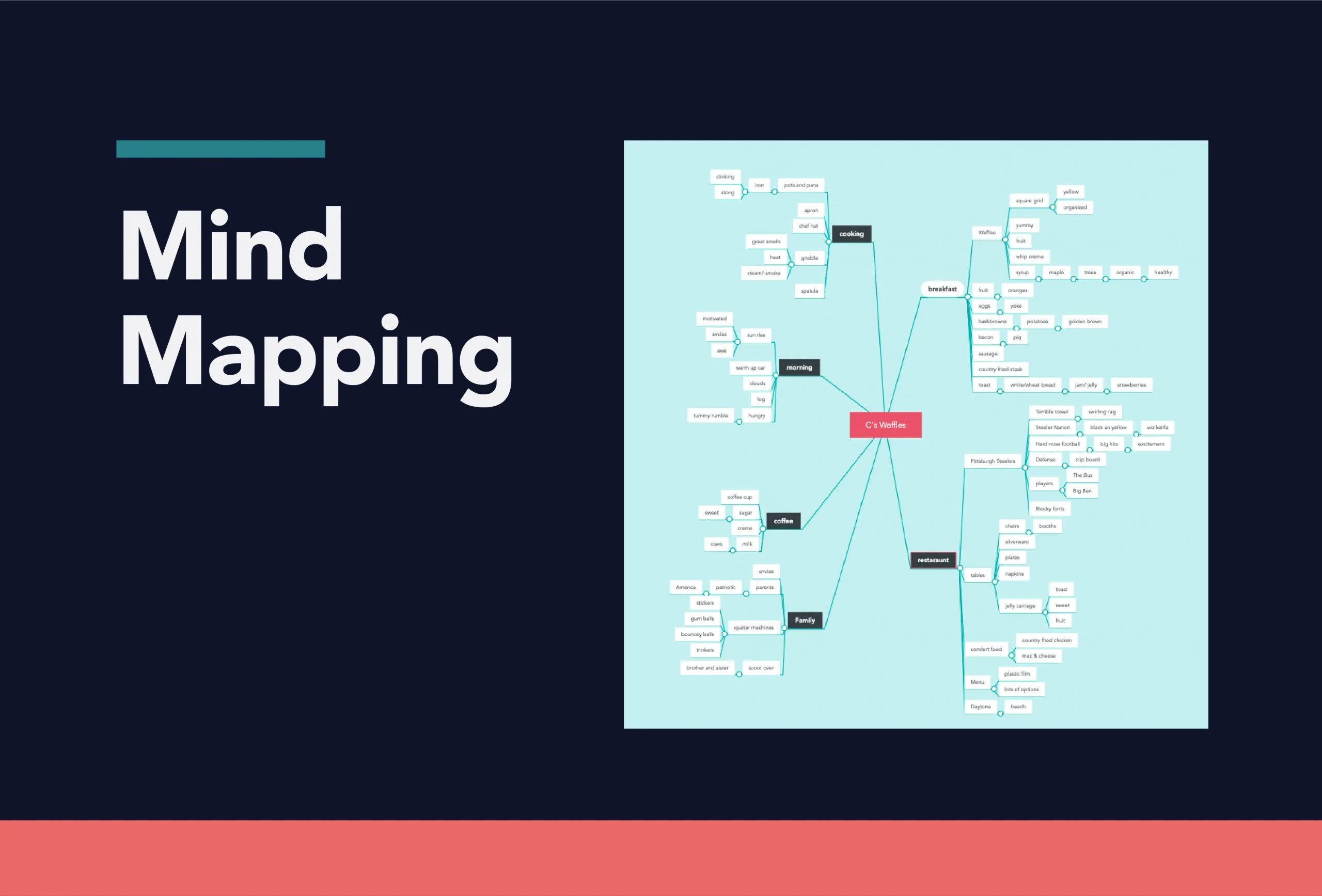 Mind Map example Mind Map example image